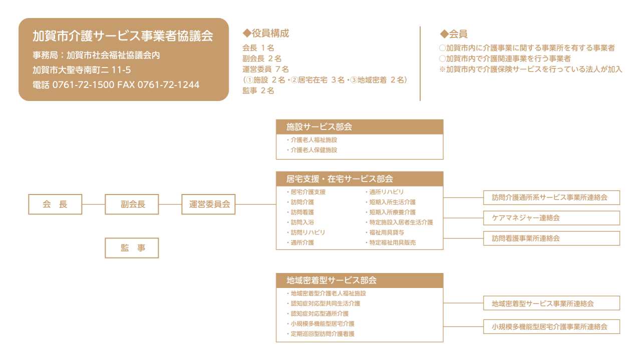 組織図